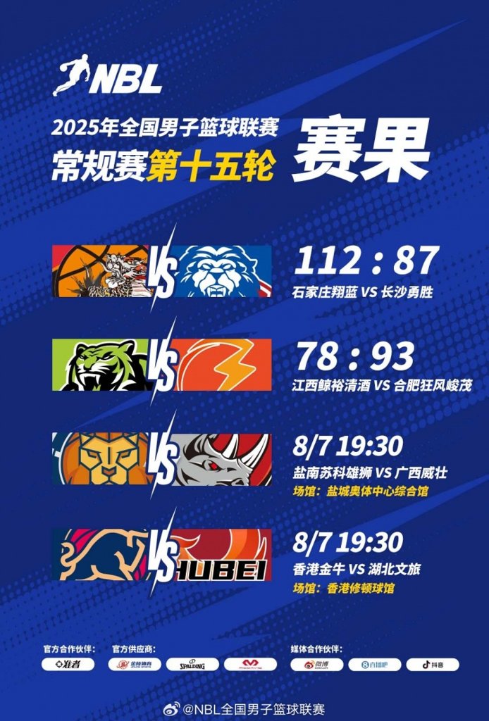 NBL战报-石家庄翔蓝大胜长沙勇胜 江西鲸裕清酒不敌合肥狂风